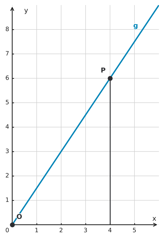 Figure for problem 554659