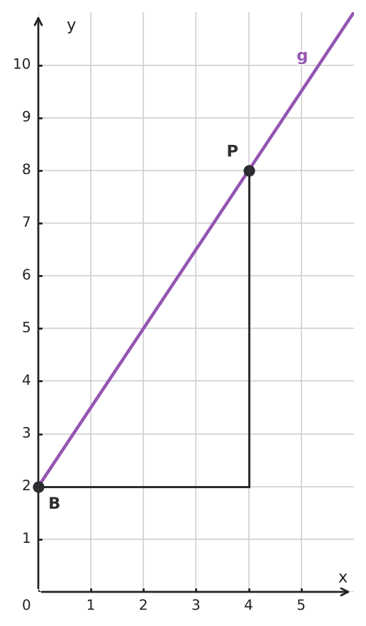 Figure for problem 554660