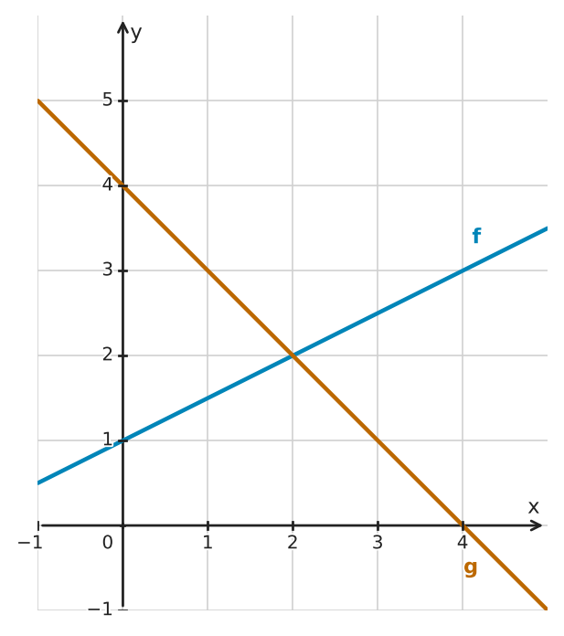 Figure for problem 554666
