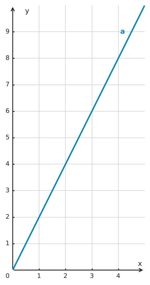 Figure for problem 554667