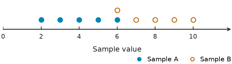 Figure for problem 554673