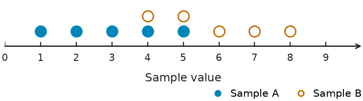 Figure for problem 554675