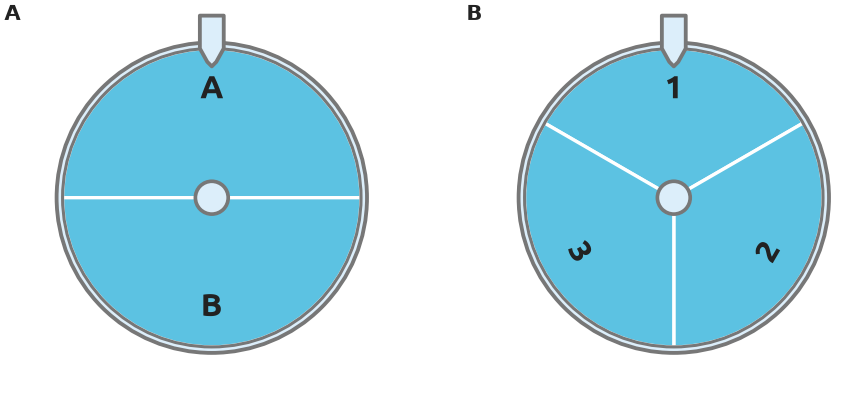 Figure for problem 554685