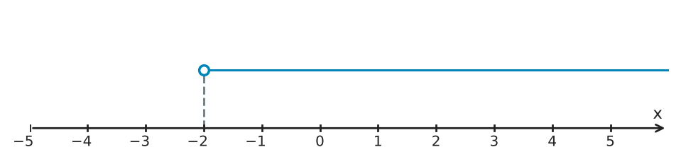 Figure for problem 554688