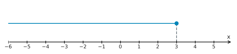 Figure for problem 554689