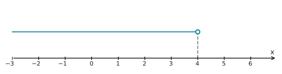 Figure for problem 554691