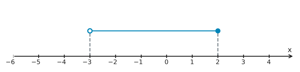 Figure for problem 554692
