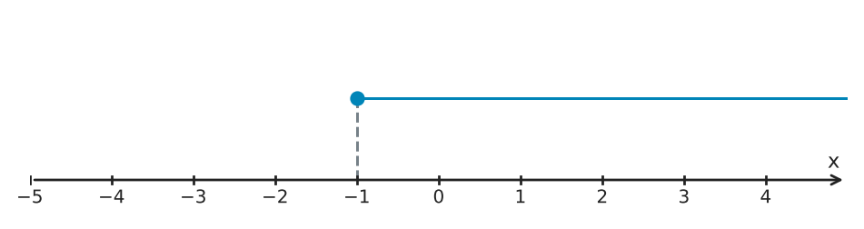 Figure for problem 554703