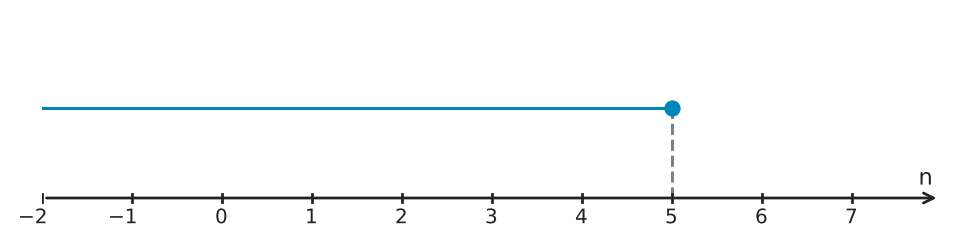Figure for problem 554704