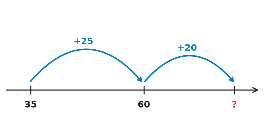 Figure for problem 554842
