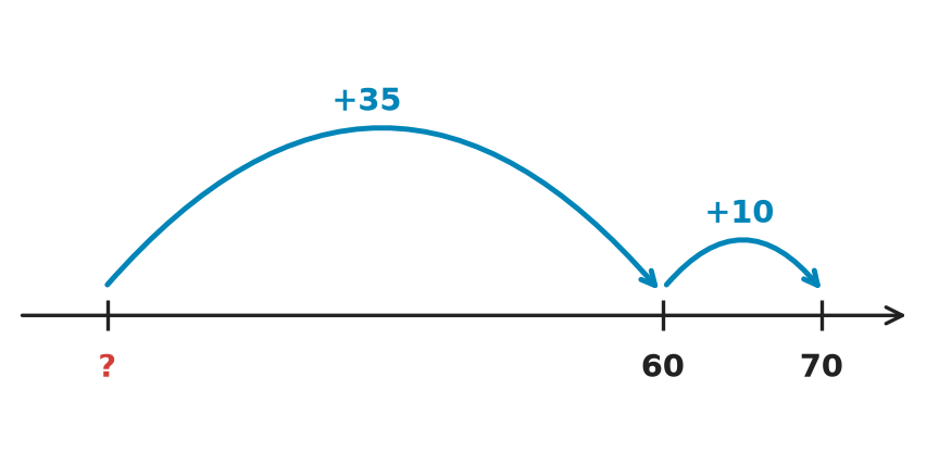 Figure for problem 554843
