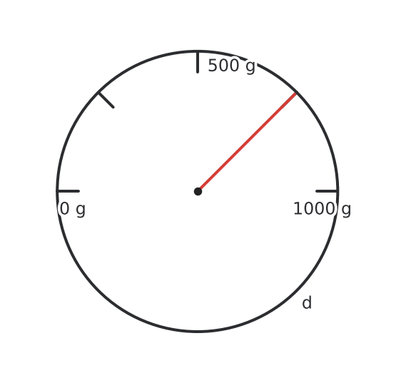 Figure for problem 554845