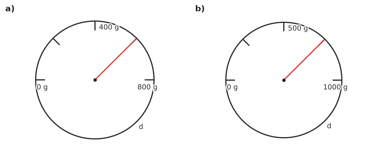Figure for problem 554847