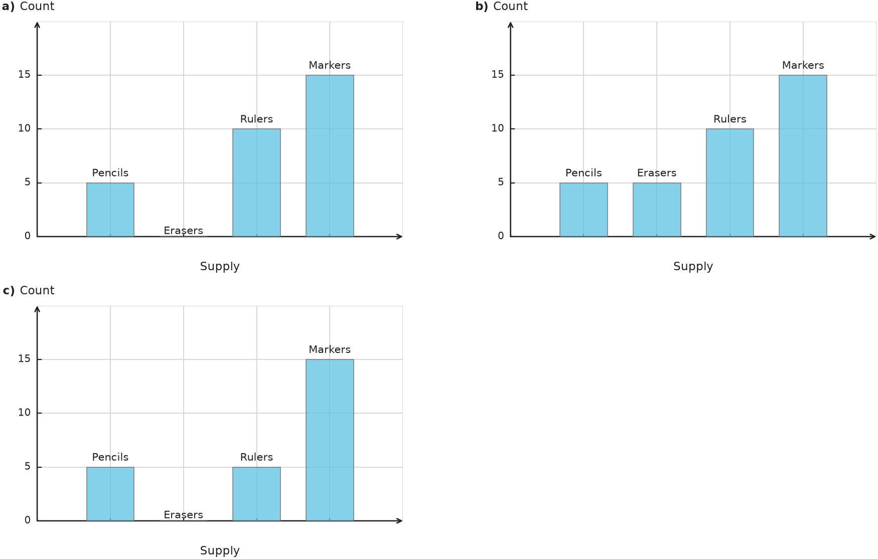 Figure for problem 554856