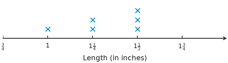 Figure for problem 554857