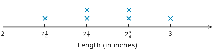 Figure for problem 554858