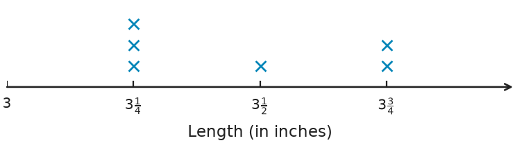 Figure for problem 554859