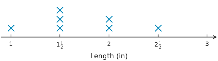 Figure for problem 554862