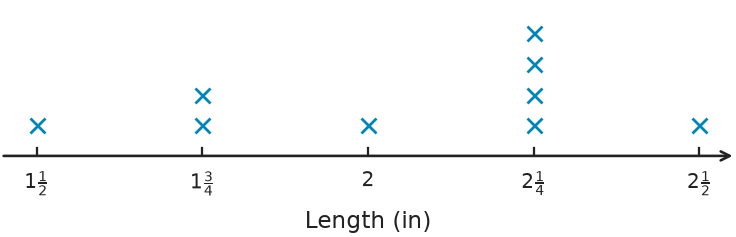 Figure for problem 554863