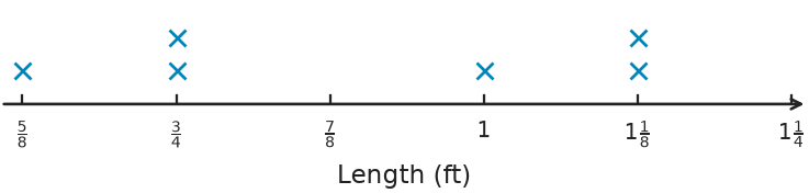 Figure for problem 554864