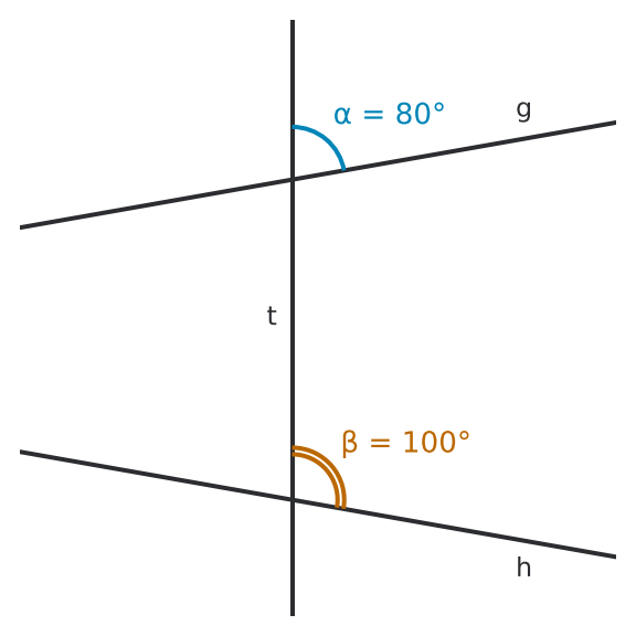 Figure for problem 554905