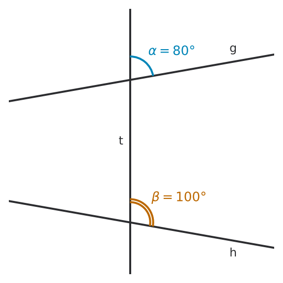 Figure for problem 554922