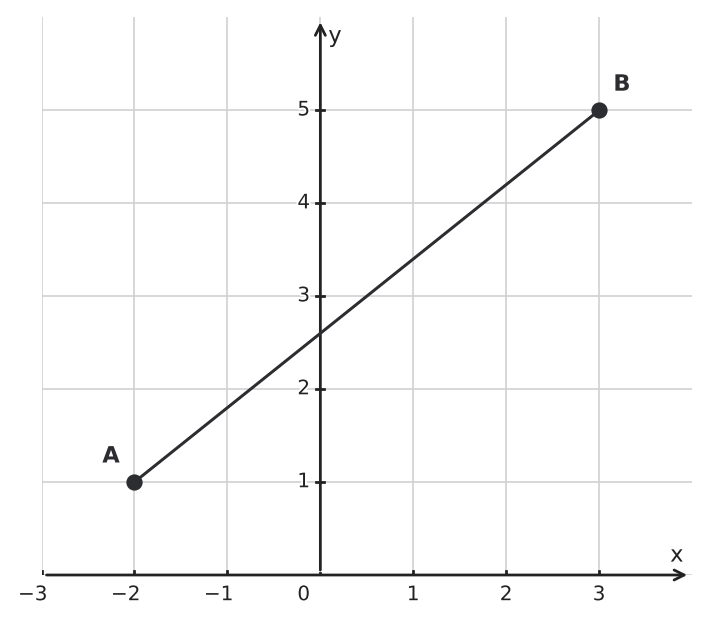 Figure for problem 554923