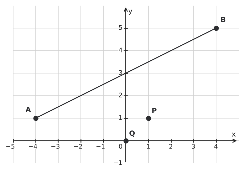 Figure for problem 554925