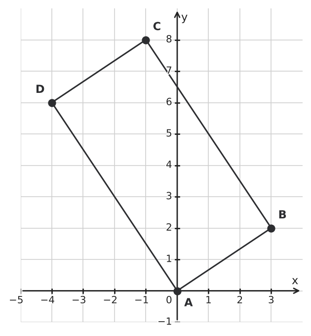 Figure for problem 554929