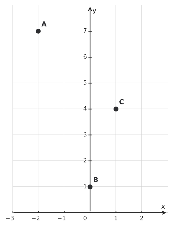 Figure for problem 554950