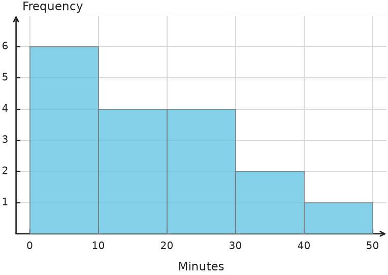 Figure for problem 554952
