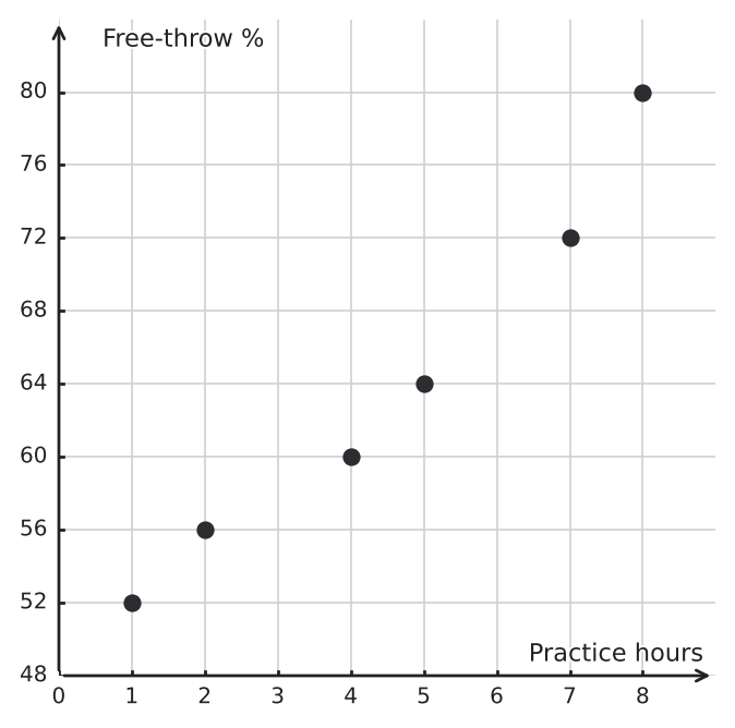 Figure for problem 554955