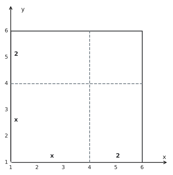 Figure for problem 554964