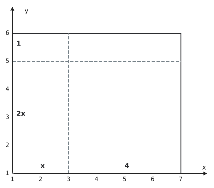 Figure for problem 554968