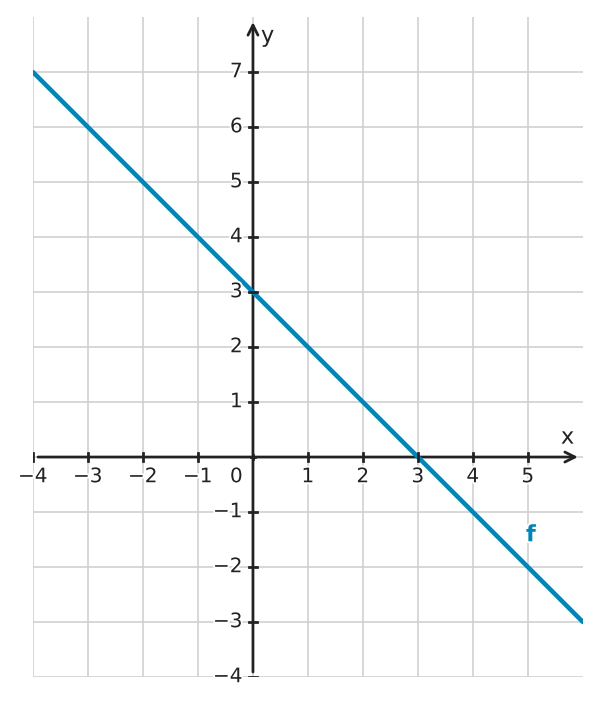 Figure for problem 554982
