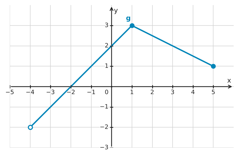 Figure for problem 554987