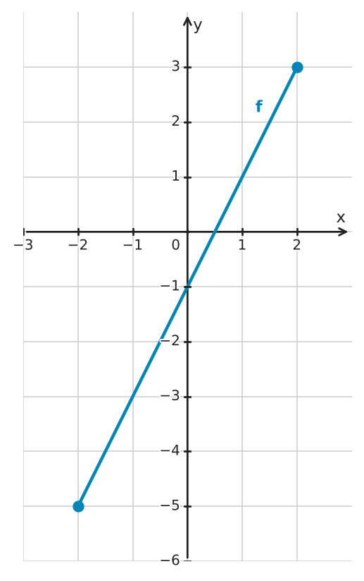 Figure for problem 554991