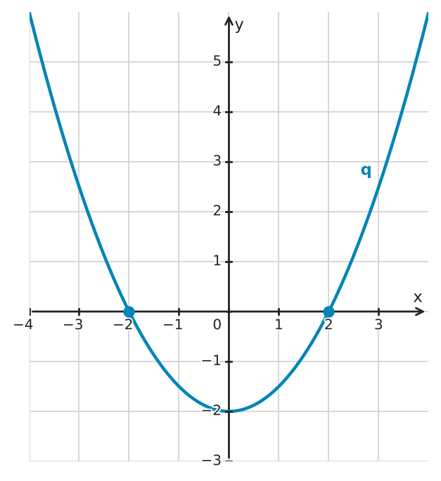 Figure for problem 554993
