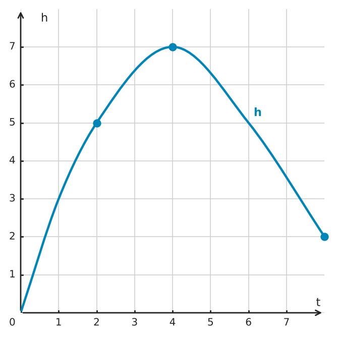 Figure for problem 554995