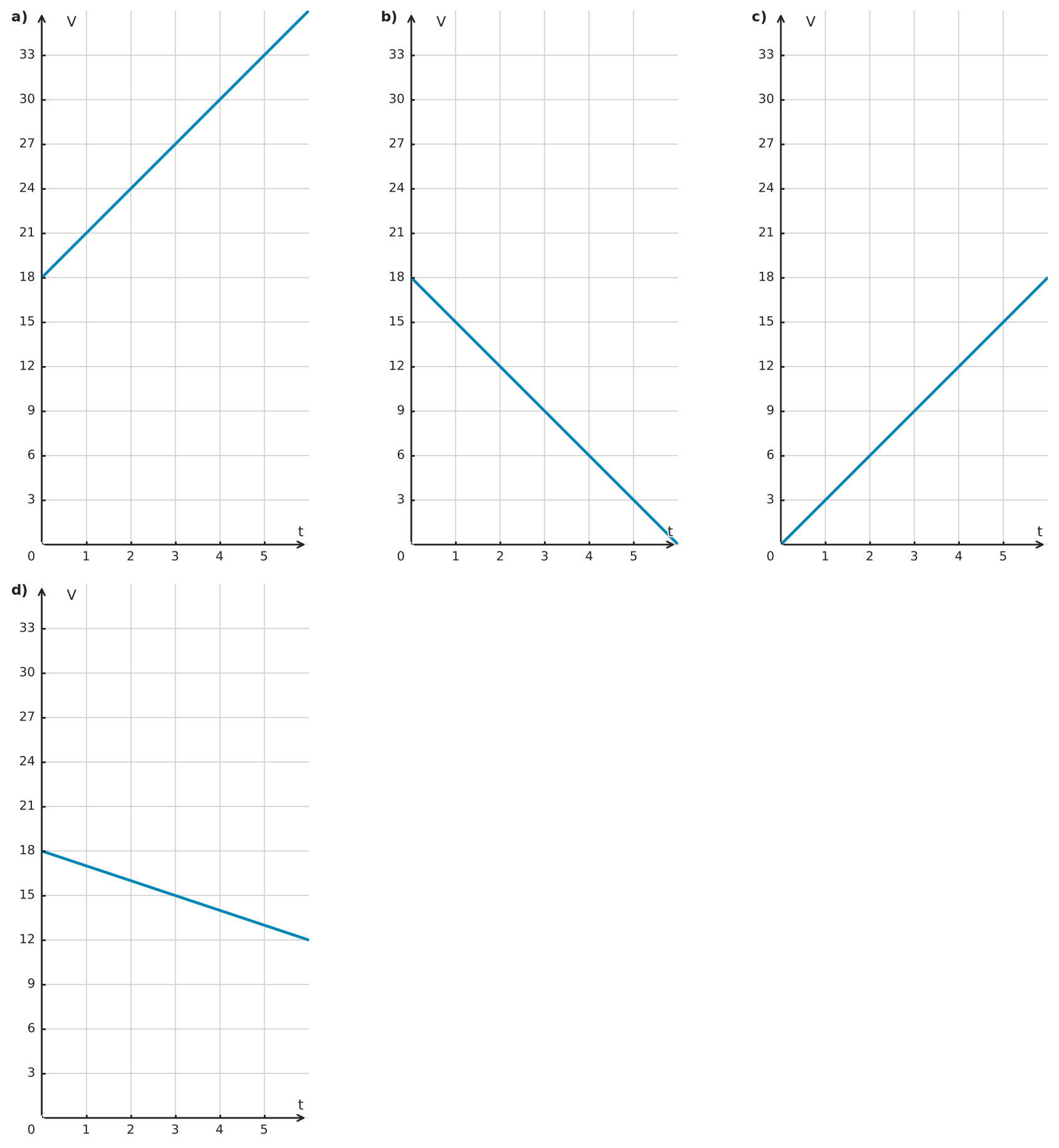 Figure for problem 555002