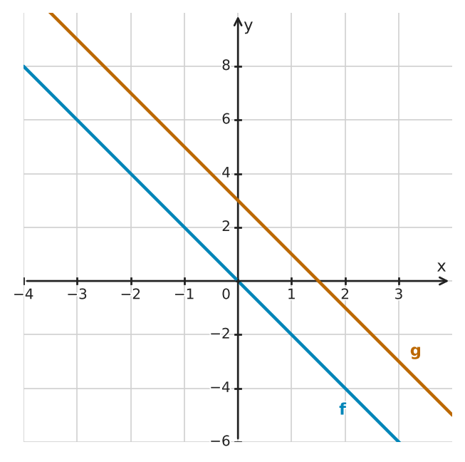 Figure for problem 555004
