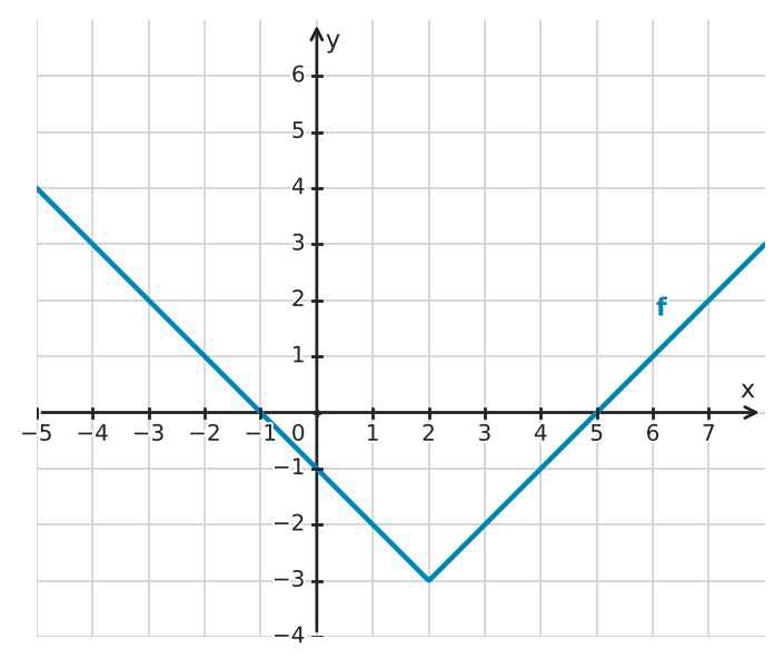 Figure for problem 555006