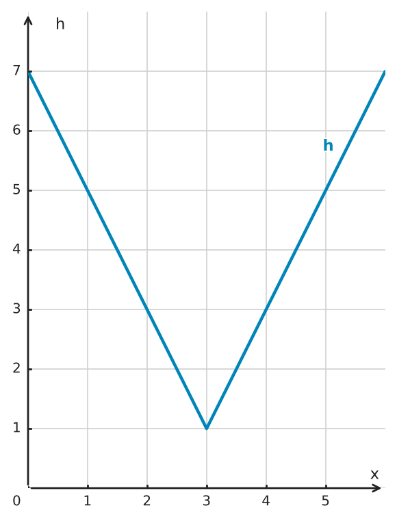 Figure for problem 555007