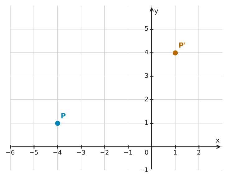 Figure for problem 555008