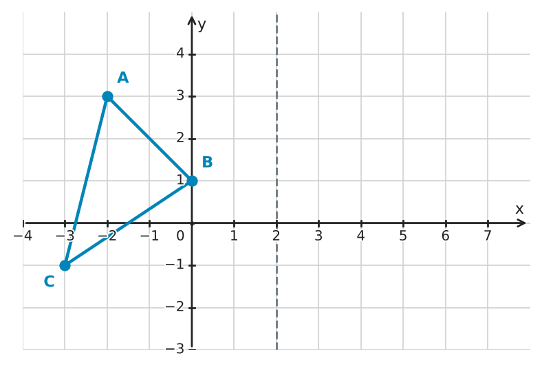 Figure for problem 555009