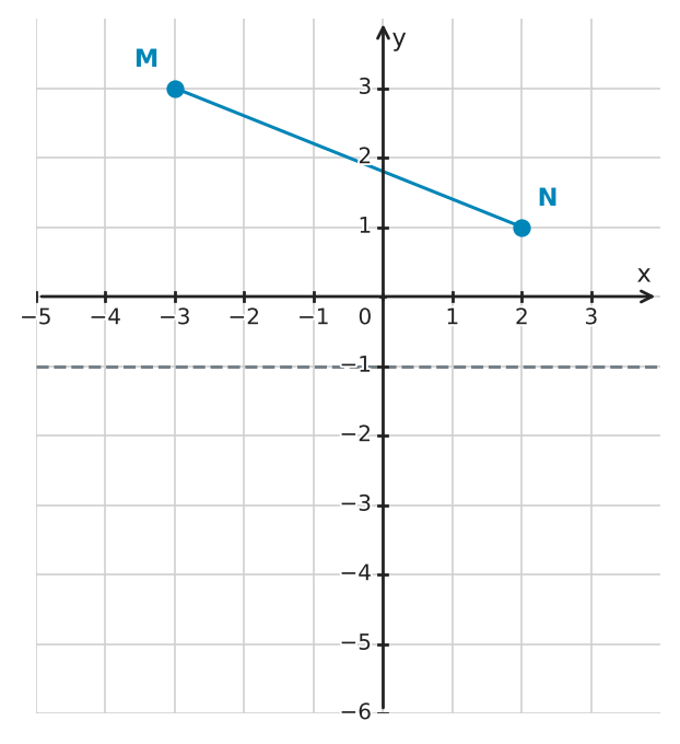 Figure for problem 555010