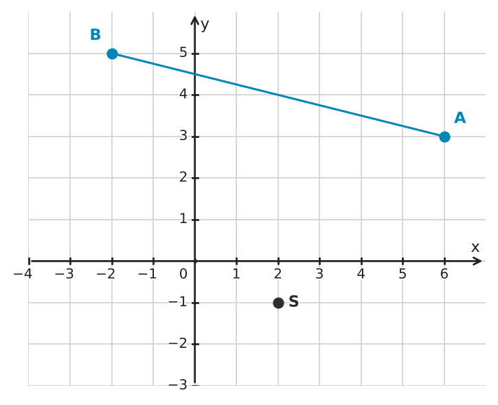 Figure for problem 555012