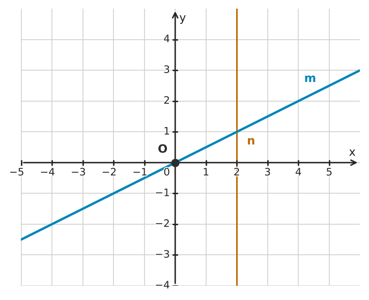 Figure for problem 555014