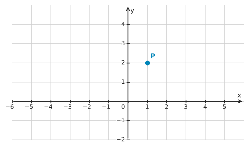 Figure for problem 555019