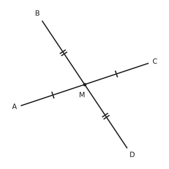 Figure for problem 555028